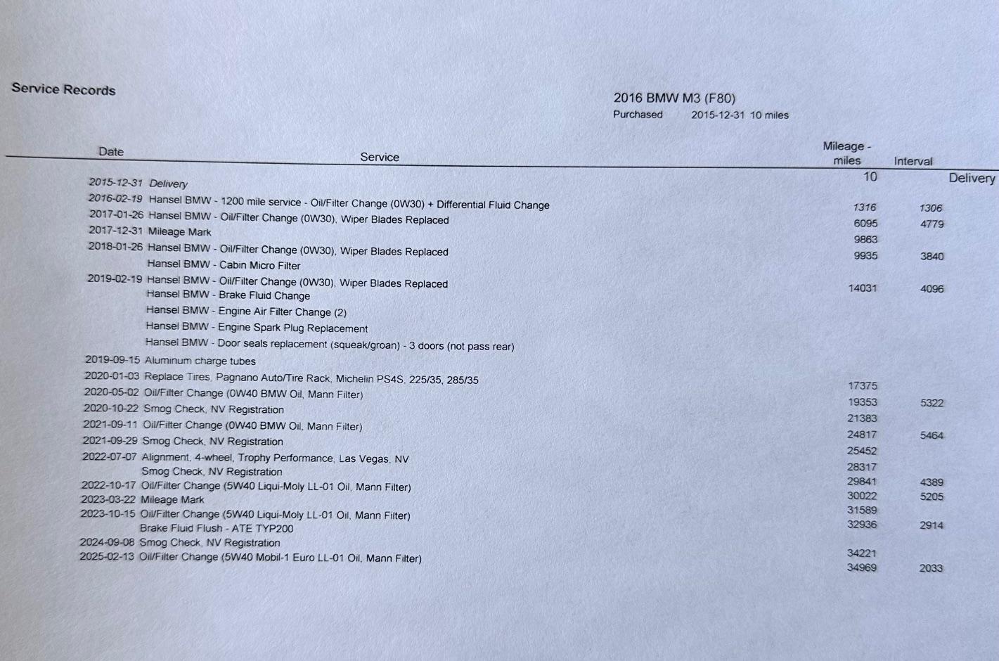 35k-Mile 2016 BMW M3 6-Speed