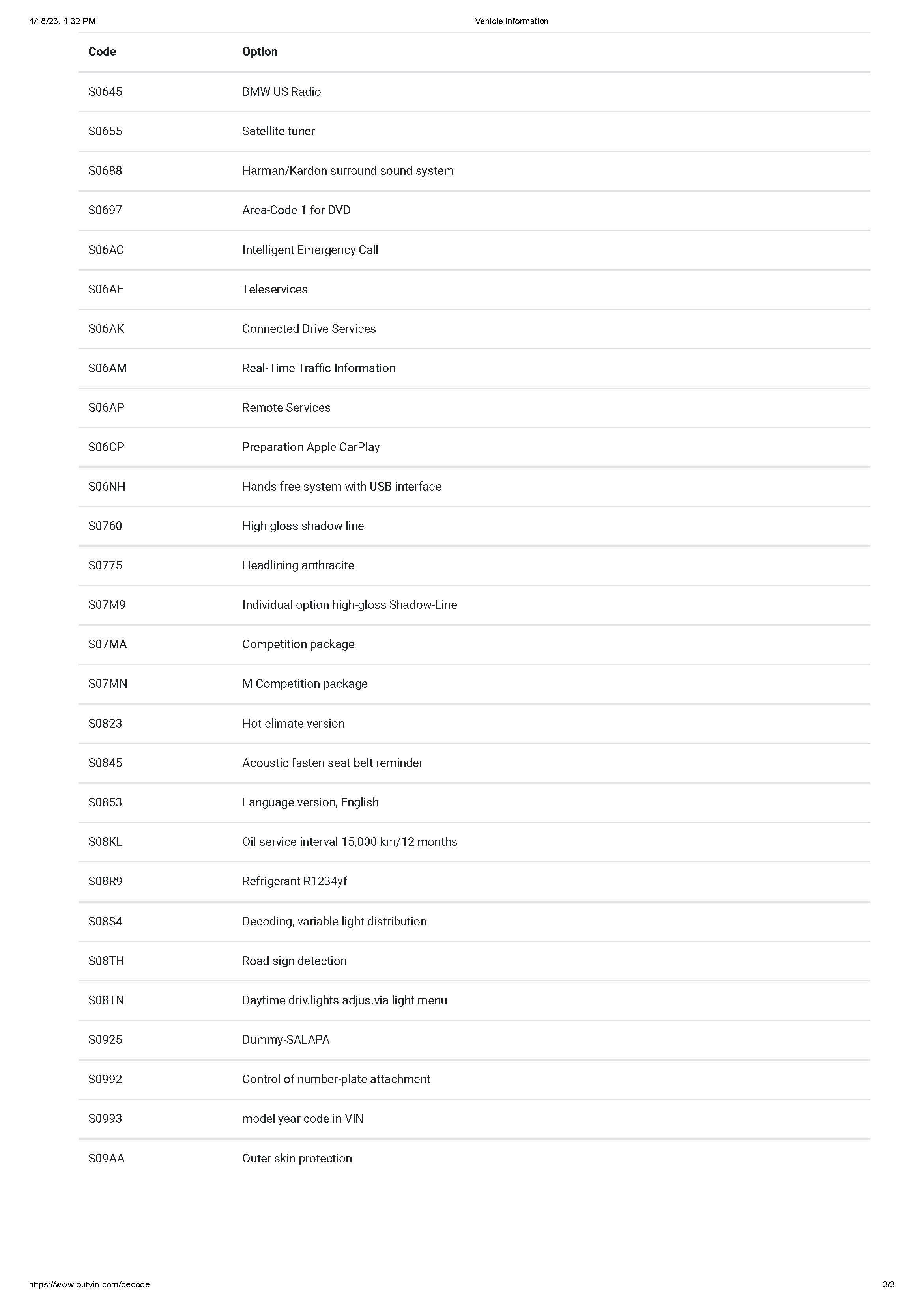 2018 BMW M3 Competition Package
